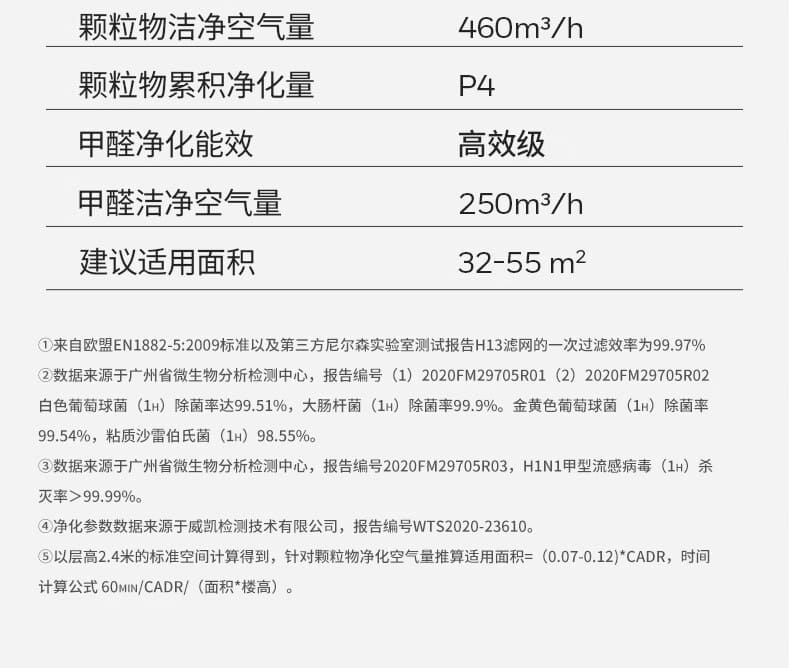 霍尼韦尔（Honeywell） KJ460F-J21SW 空气净化器 （除霾、除醛、除菌、除病毒、智能操控、卧室、办公室优选、适用面积55㎡）